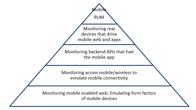 Mobile-Testing-Pyramid.PNG
