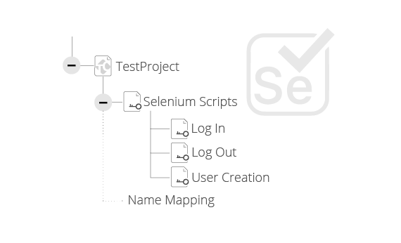 Selenium WebDriver Integration