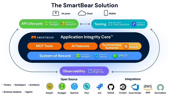 Software Quality Risk Trajectory