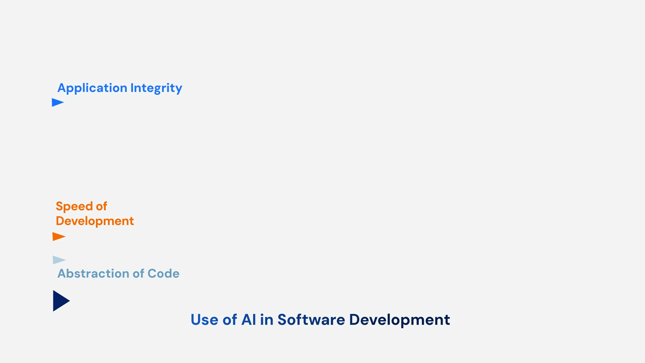 Software Quality Risk Trajectory