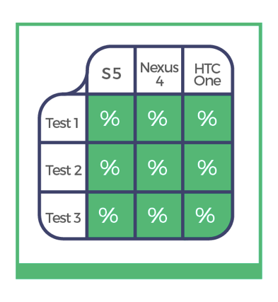 test coverage in software testing