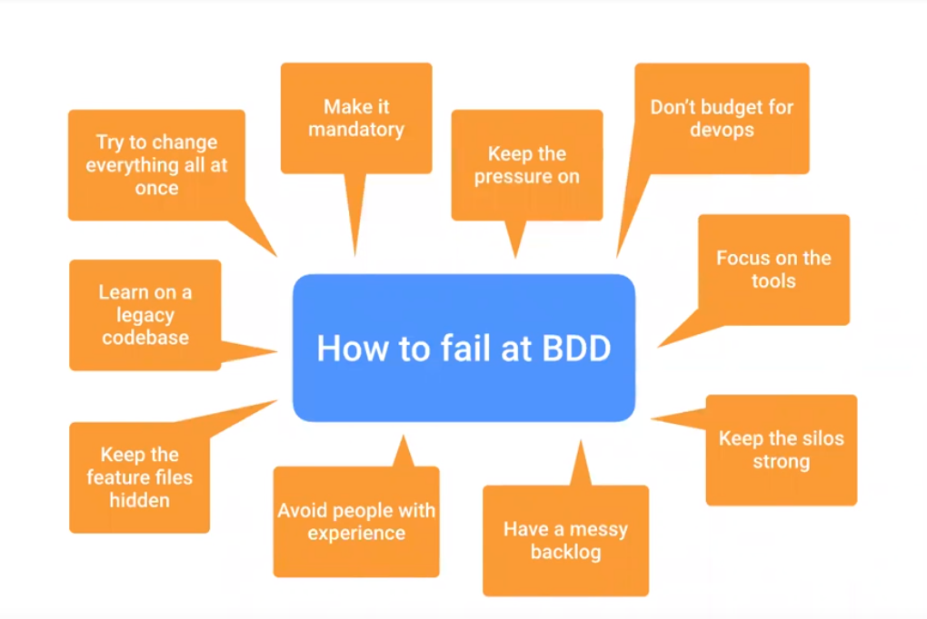 how-to-fail-at-bdd.png how-to-fail-at-bdd.png