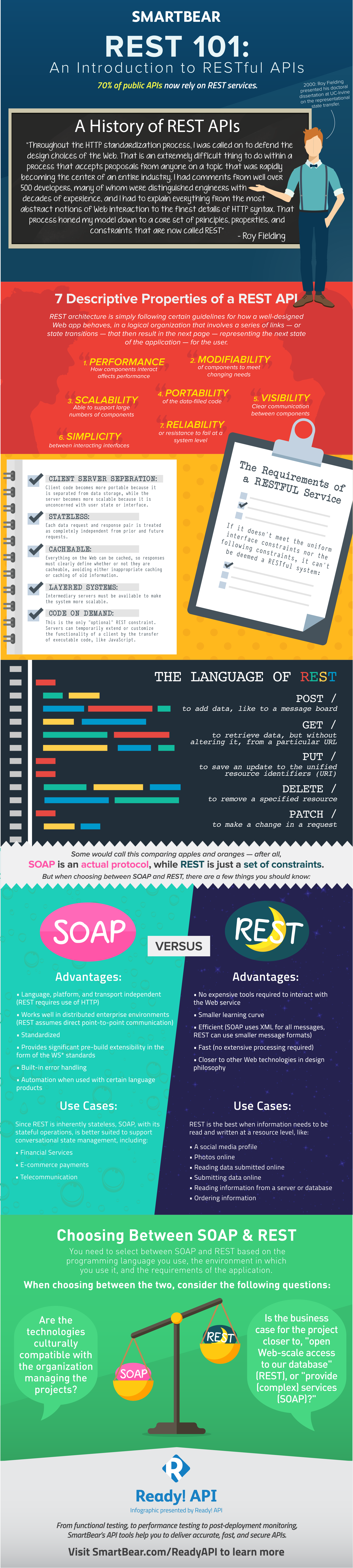 REST 101 Infographic Final