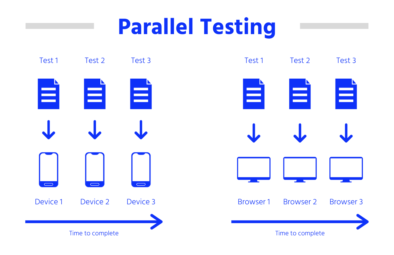 parallel device and browser testing