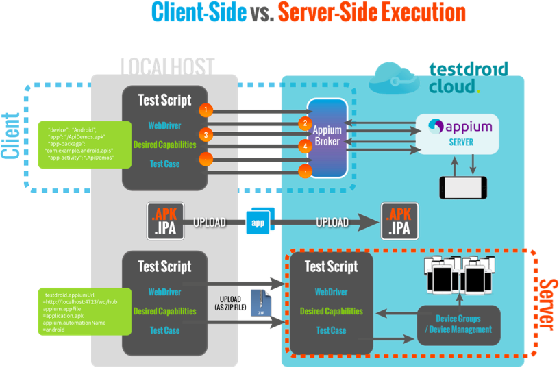 client-side vs. server-side concept